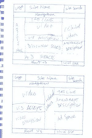 Sketches of Wireframes