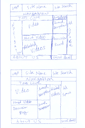 Sketches of Wireframes