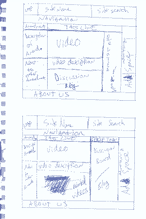 Sketches of Wireframes