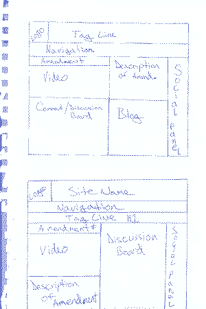 Sketches of Wireframes