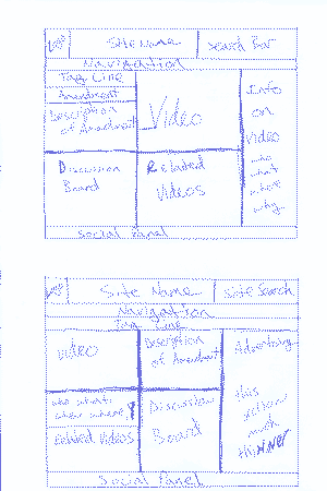 Sketches of Wireframes