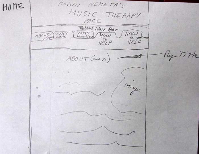 A preliminary sketch of a site about music therapy.