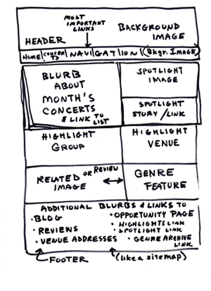 Wireframe 1