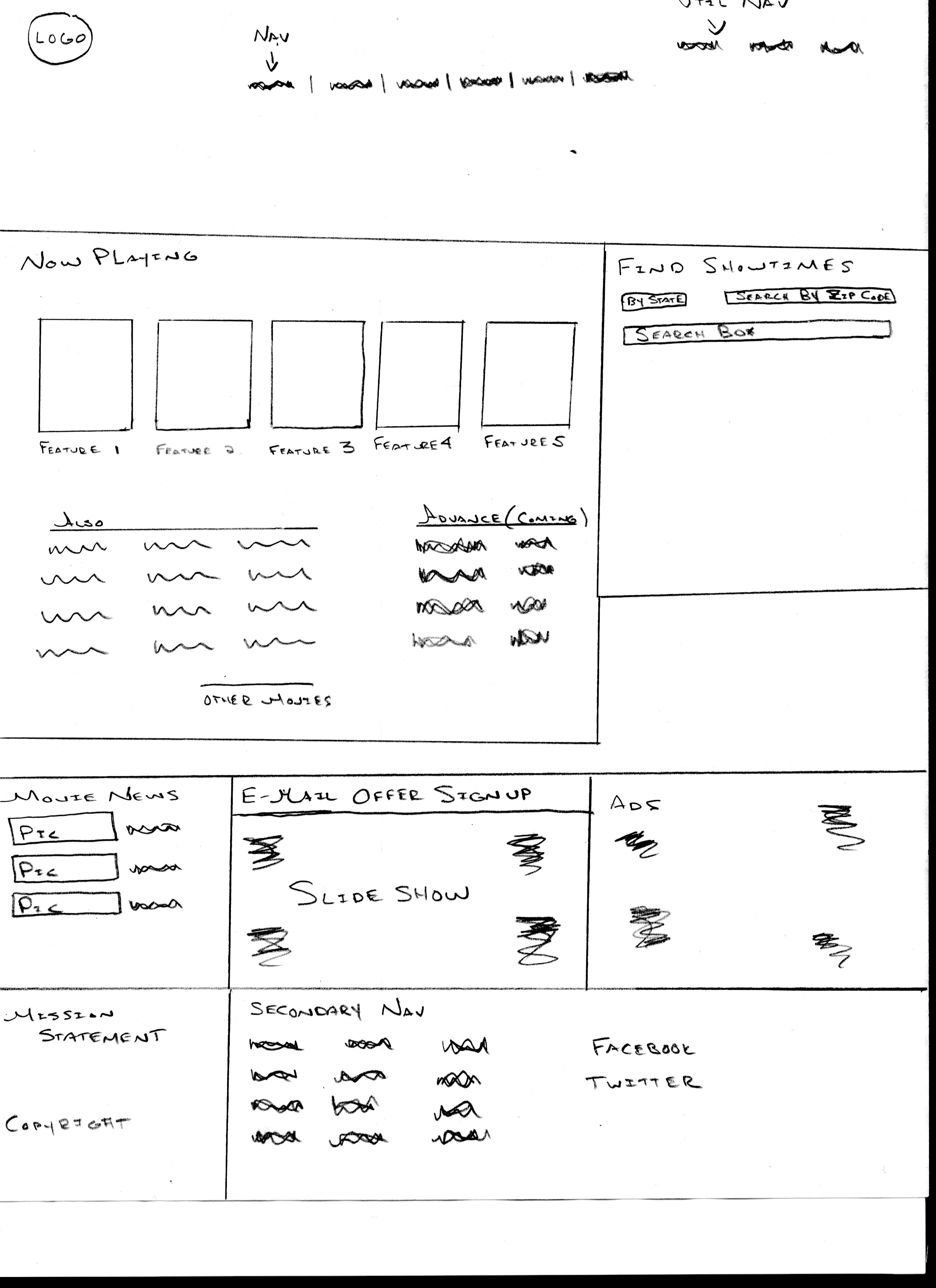 wireframe example number 2