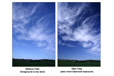 before and after picture of the sky taken with and without a polarizing filter