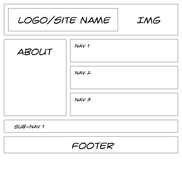 my wireframe 1 diagram