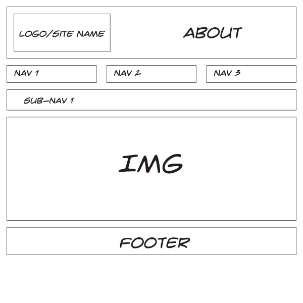 my wireframe 1 diagram