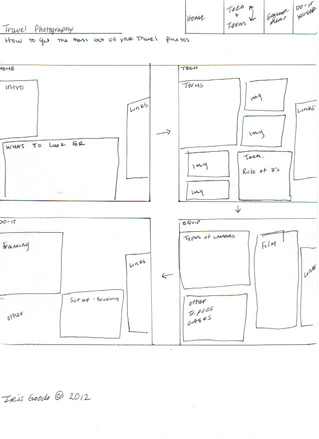 wire frame example