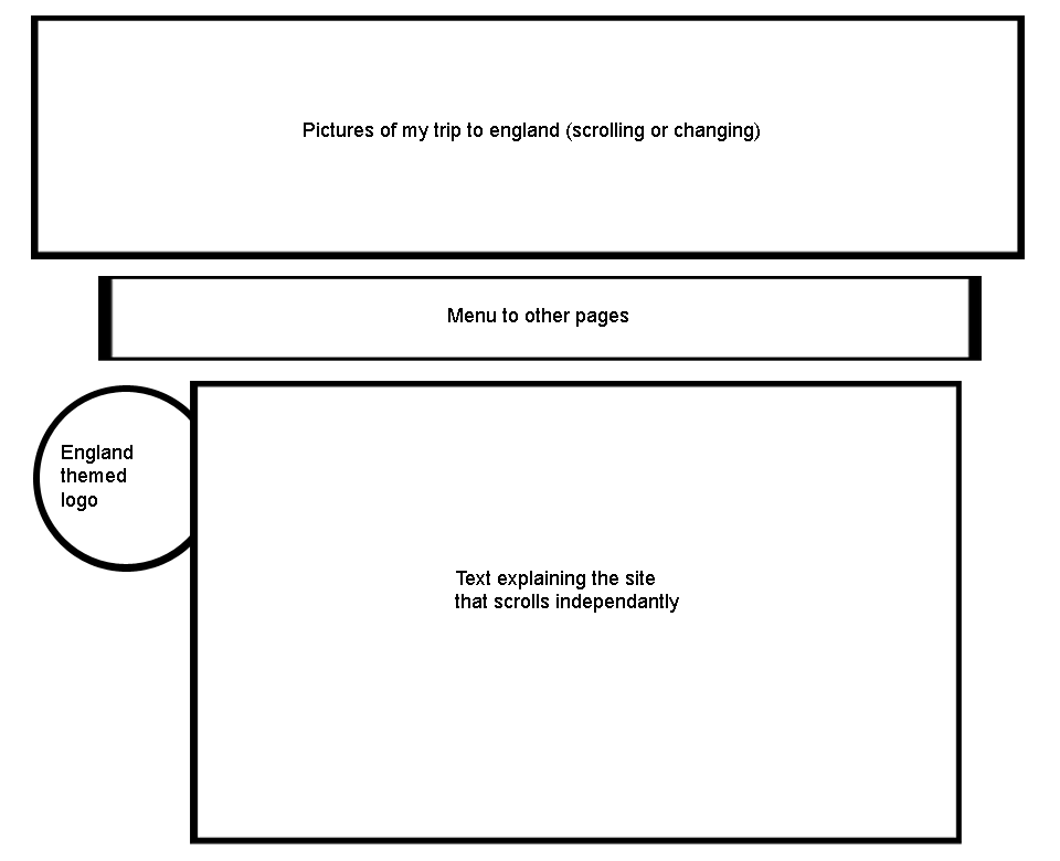 Wireframe 2