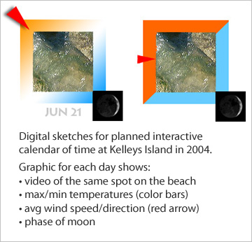 Digital sketches for interactive piece about Kelleys Island vacation in 2004