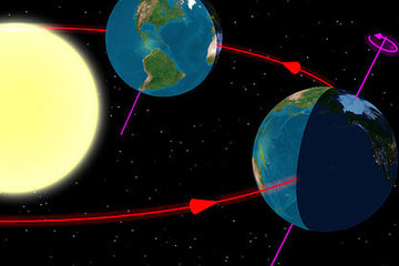 Illustration of earth's tilt in relation to sun