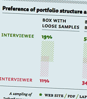 Detail of survey results