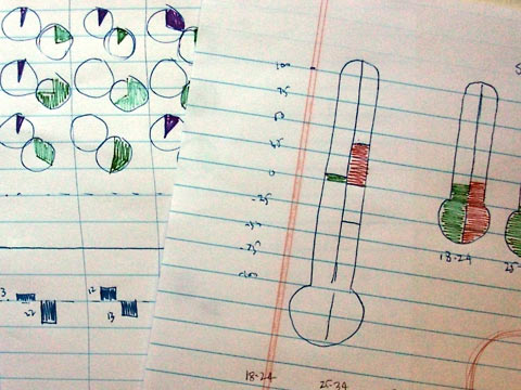 Sketches of charts on ruled paper