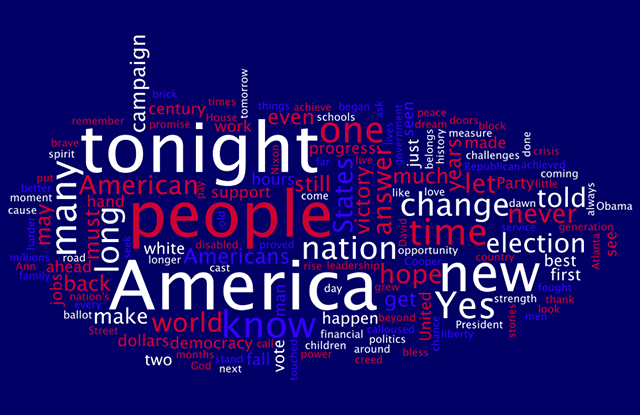Barack Obama's acceptance speech with words in different sizes and colors