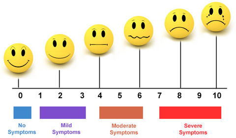3D version of Wong-Baker NewPain Rating Scale