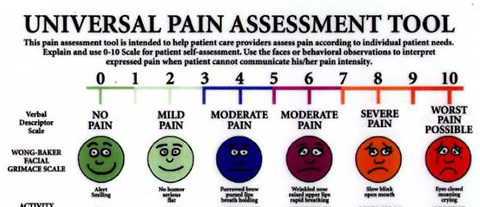 Wong-Baker faces pain rating scale