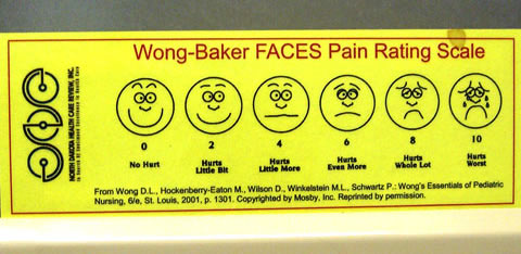 Wong Baker Chart